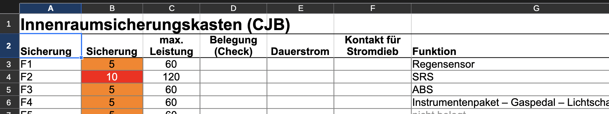 Tabelle Sicherungsplan